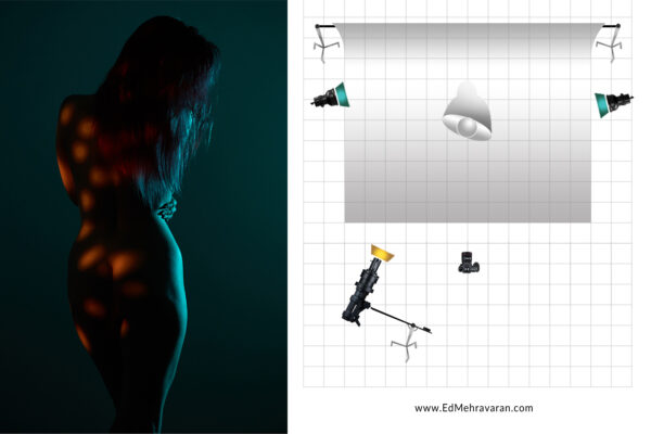 Lighting Diagram with Profoto spot with Gobo